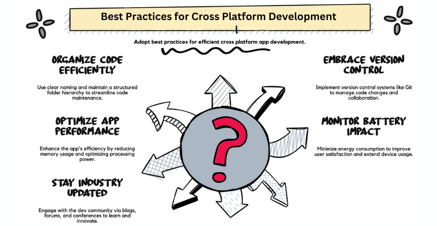 Best Practices for Cross Platform Development