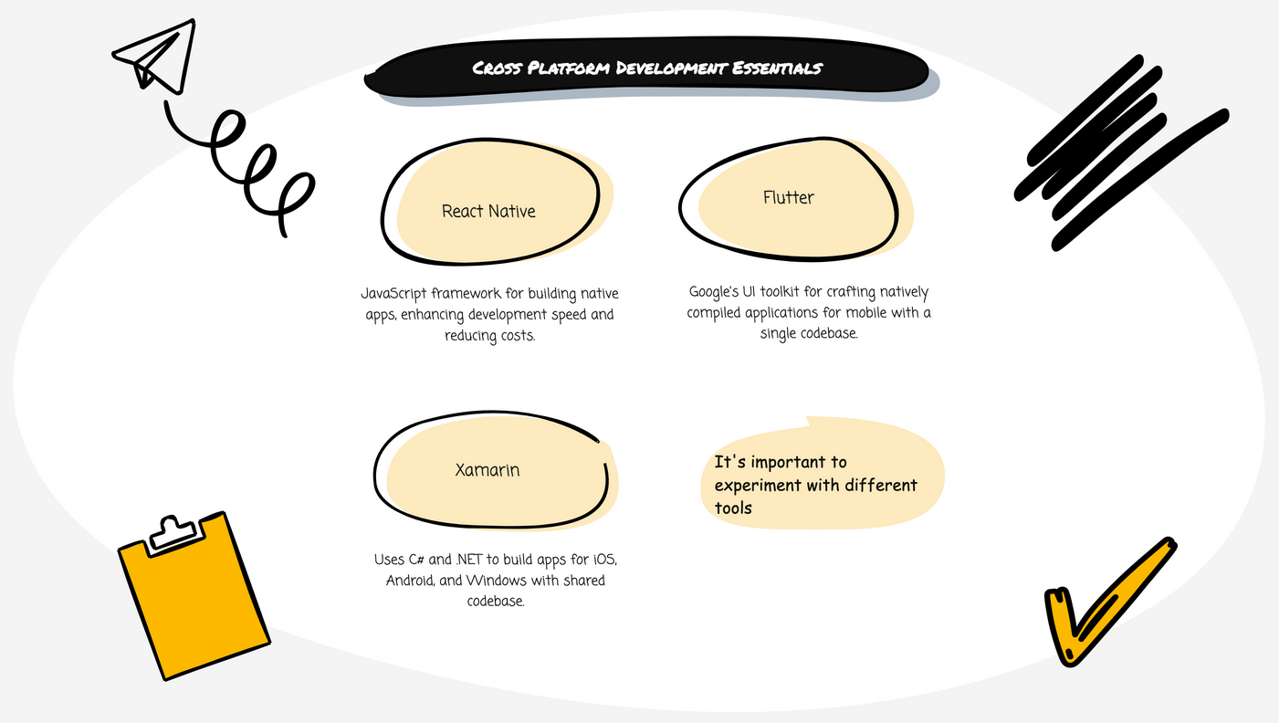 Essential Tools for Cross Platform Development