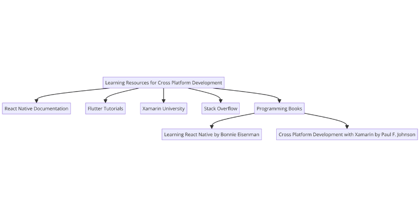 Learning Resources for Cross Platform Development