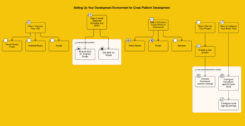 Setting Up Your Development Environment