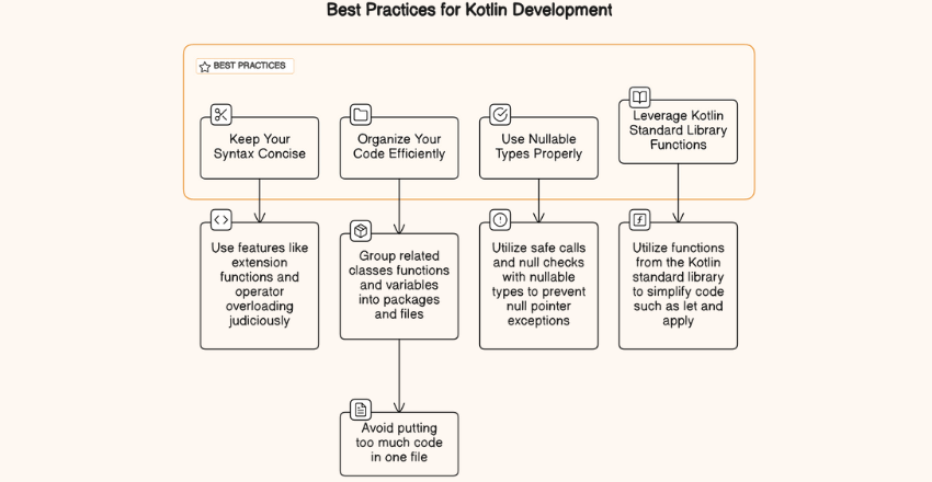 Best Practices for Kotlin Development