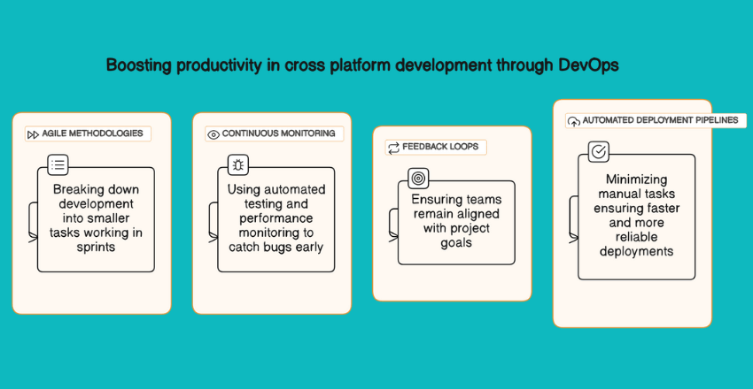 Boosting productivity in cross-platform development through DevOps