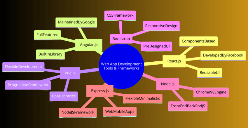 Web App Development Tools and Frameworks
