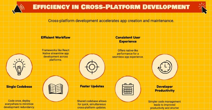 Time Efficiency: Analysis of how cross-platform development saves time